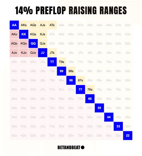 preflop poker odds|Preflop Odds & Strategy (2024) .